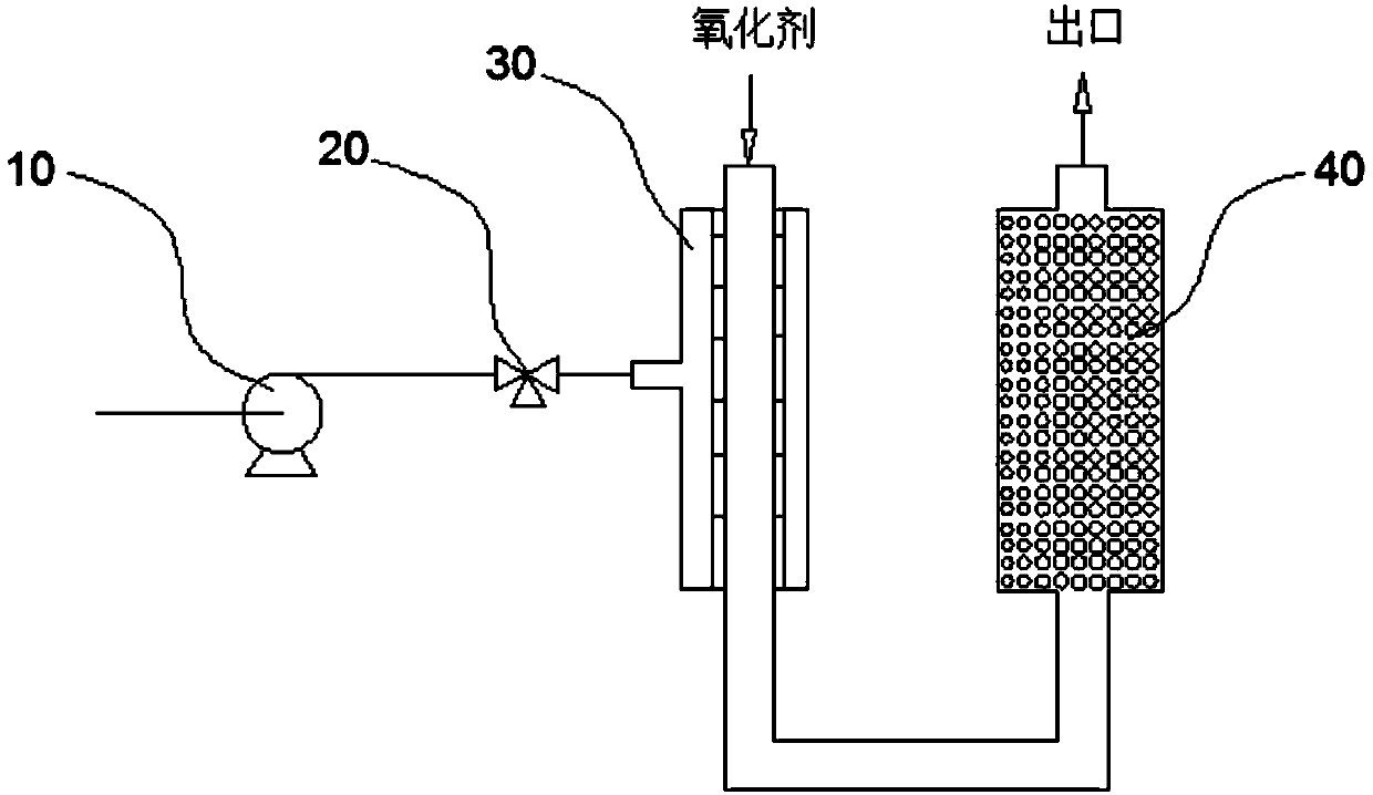 Sewage treatment device, method and system