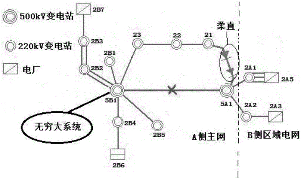 Island stability control method of flexible DC applied to electromagnetic looped network