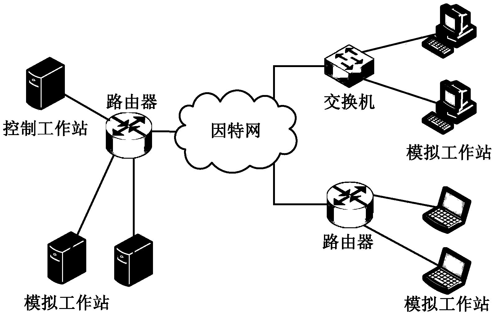 Multimode heterogeneous DTN simulation verification system and method