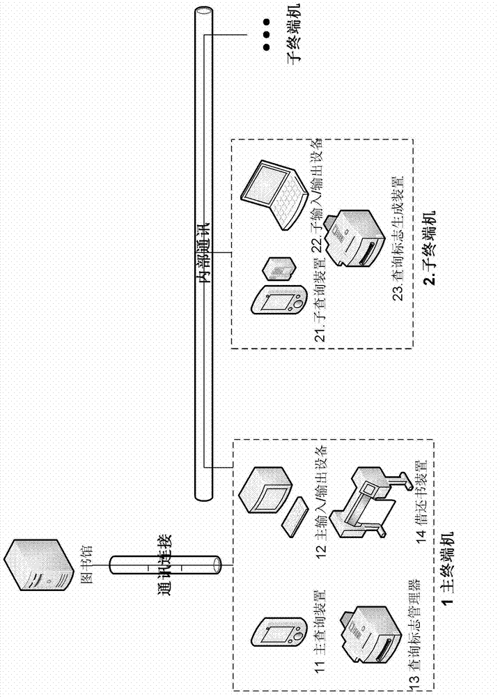 Library self-service terminal and book searching method of terminal ...