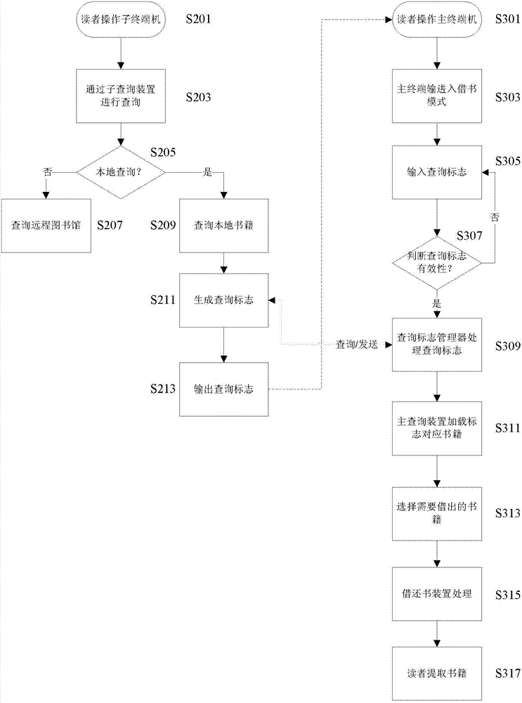 Library self-service terminal and book searching method of terminal ...