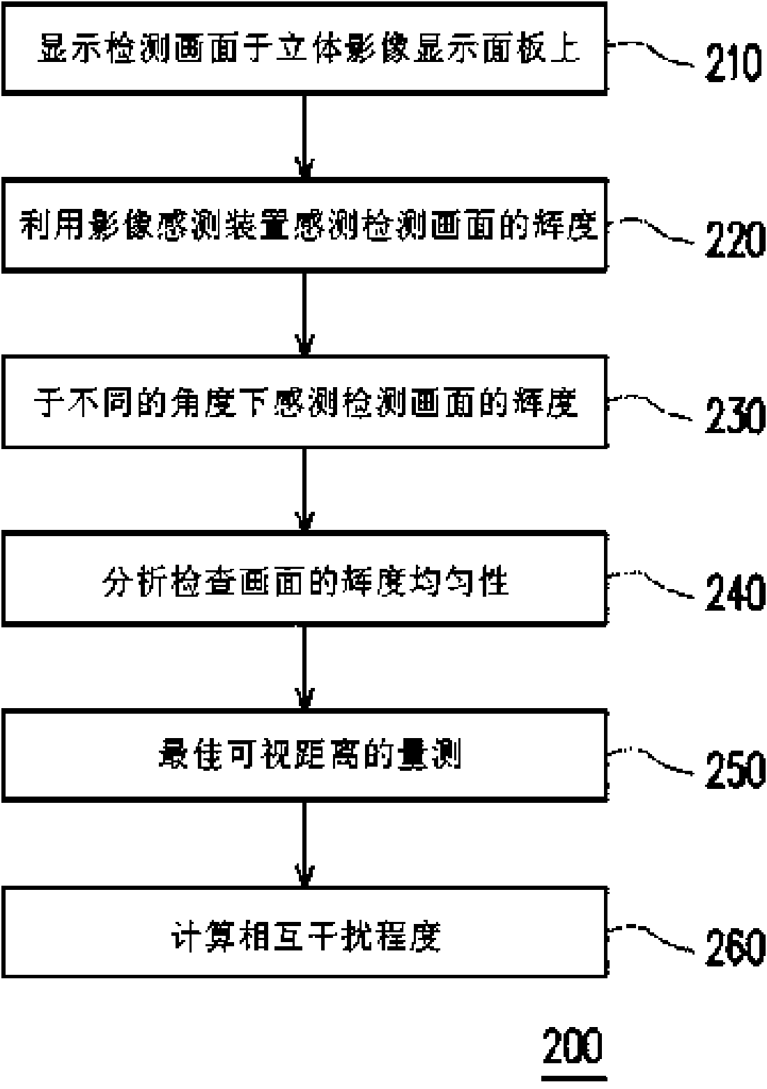 Method and system for evaluating stereoscopic image display panel