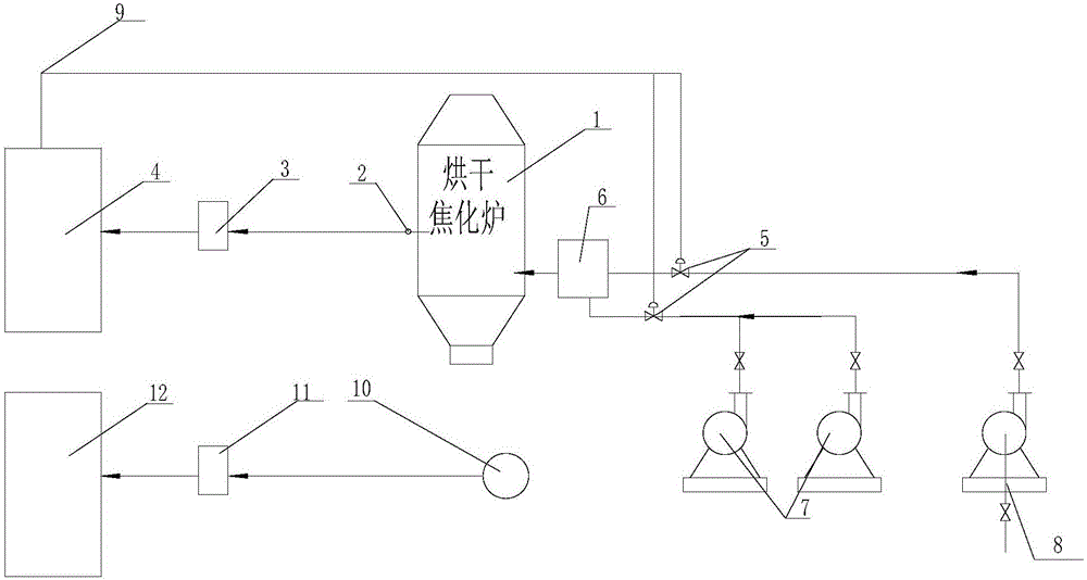 Oven temperature control system for coking oven