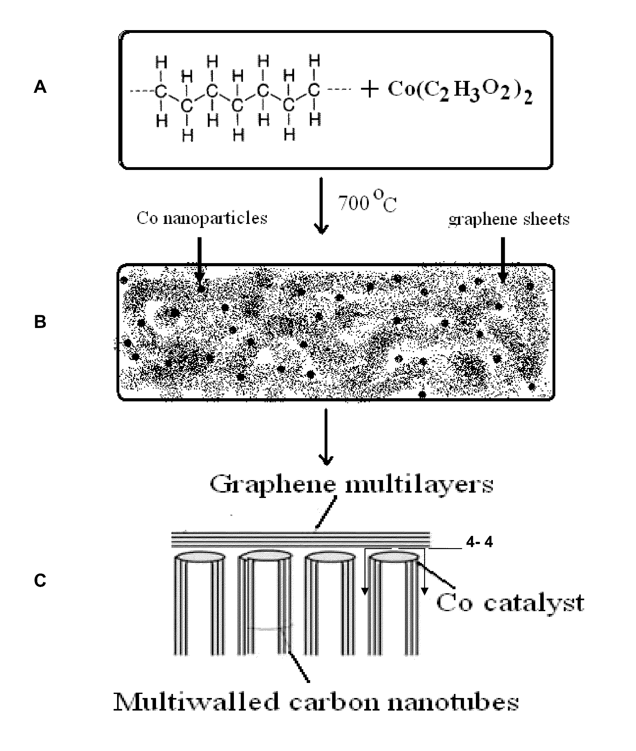 Process for remediation of plastic waste