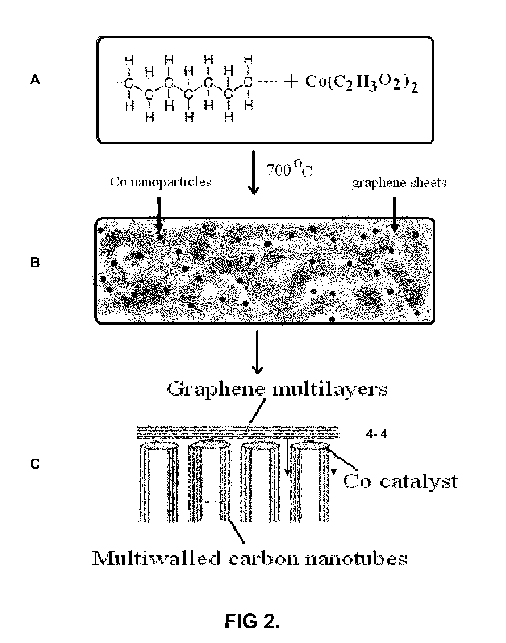 Process for remediation of plastic waste