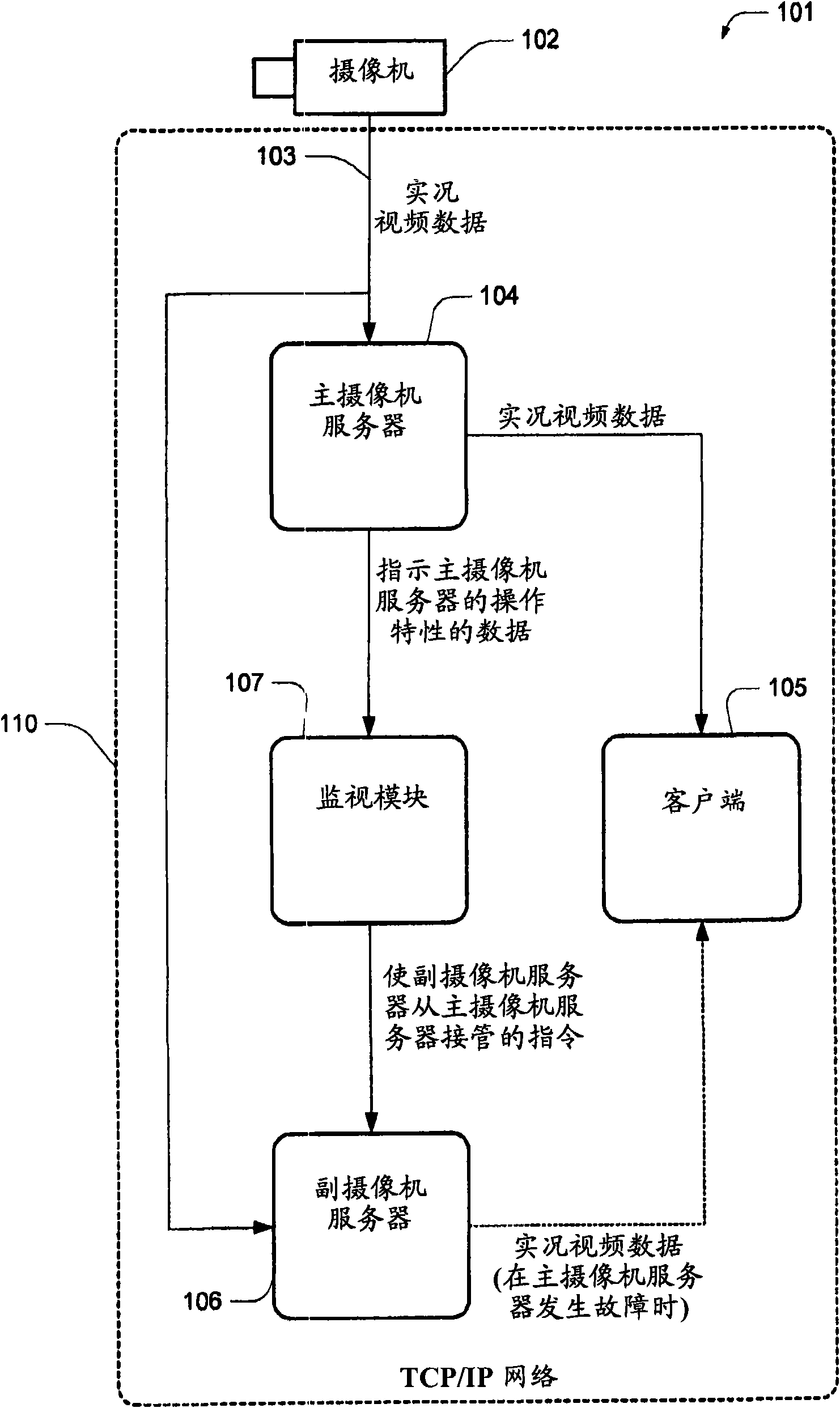 Systems and methods for managing live video data