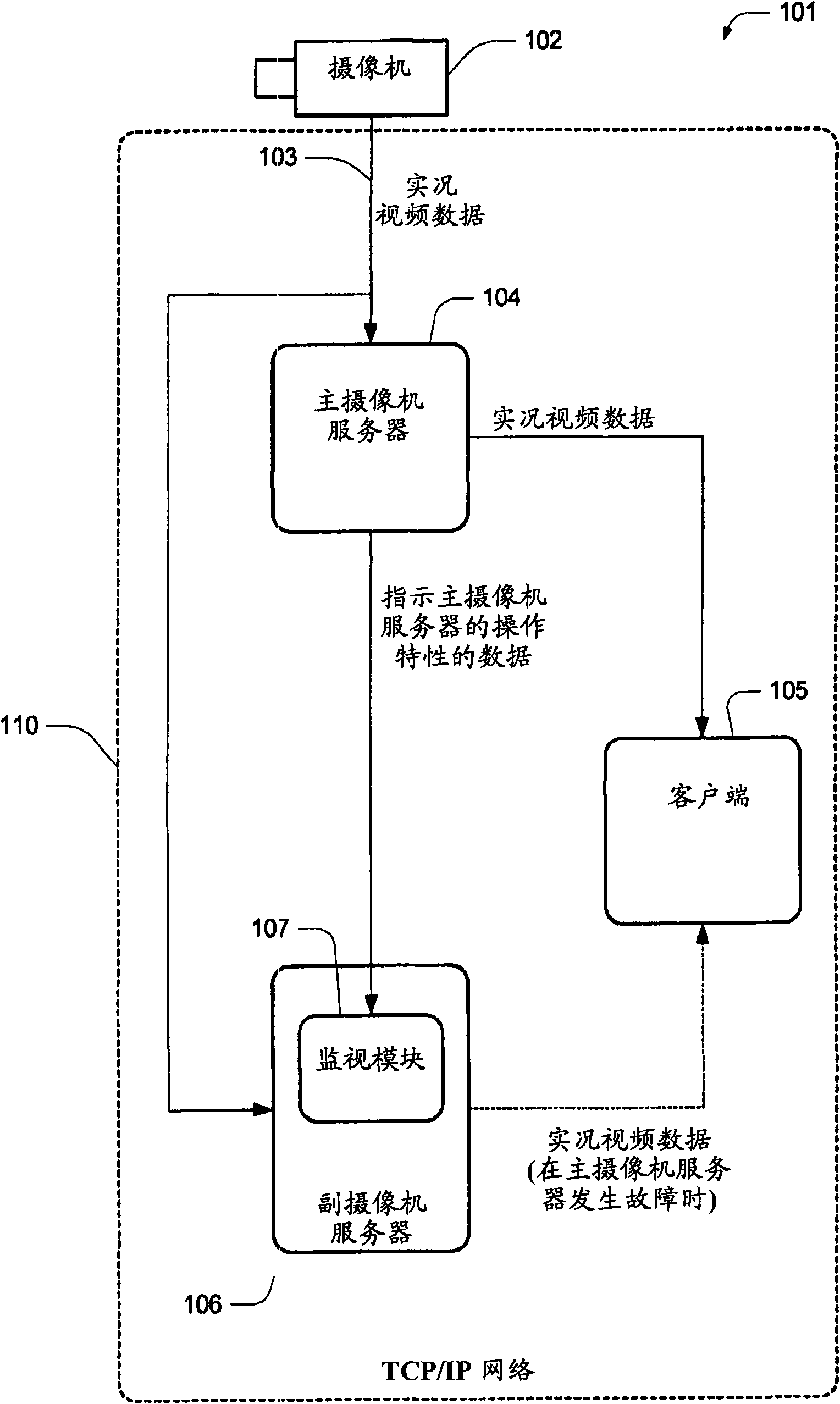 Systems and methods for managing live video data