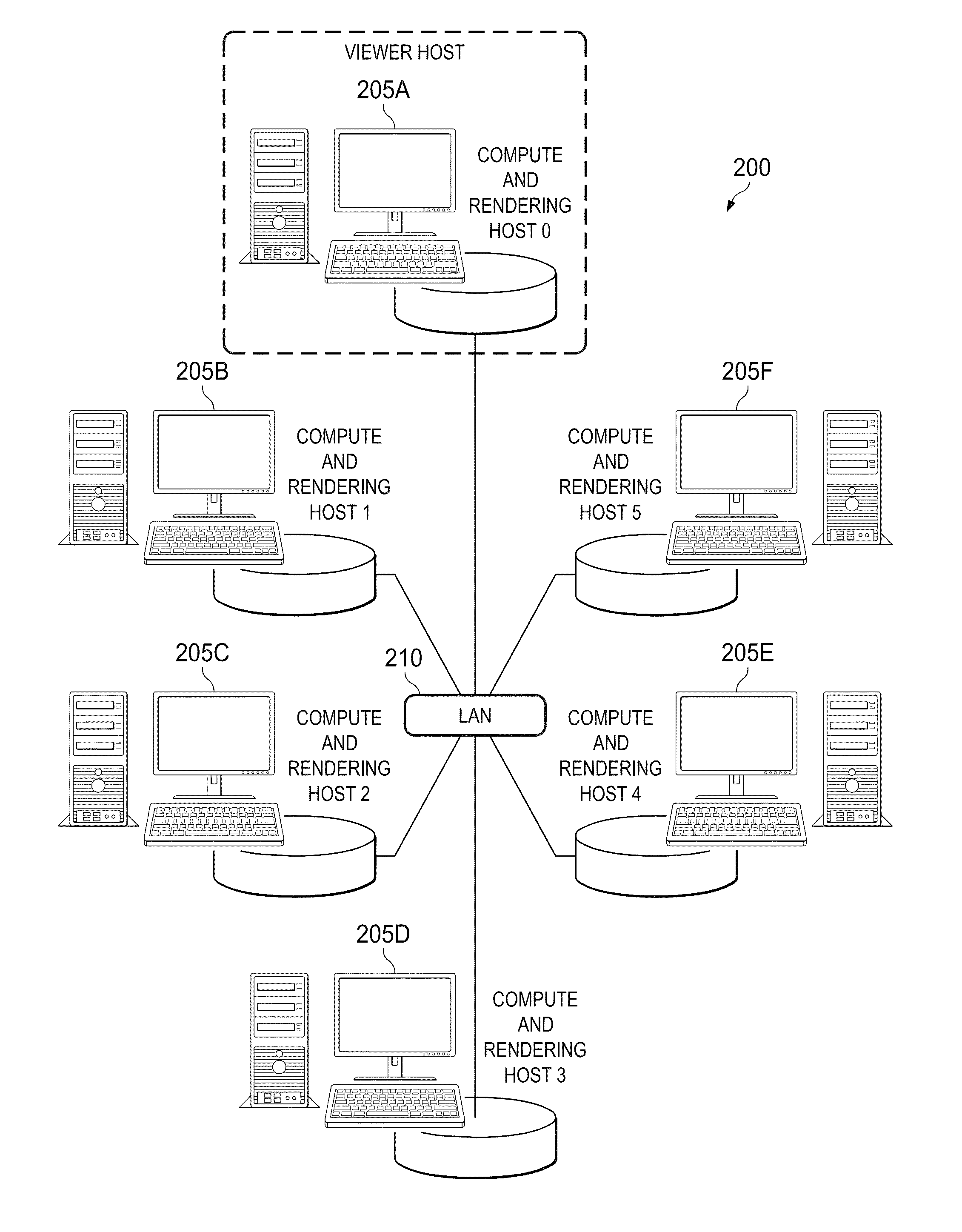 Asynchronous compute integrated into large-scale data rendering using dedicated, separate computing and rendering clusters