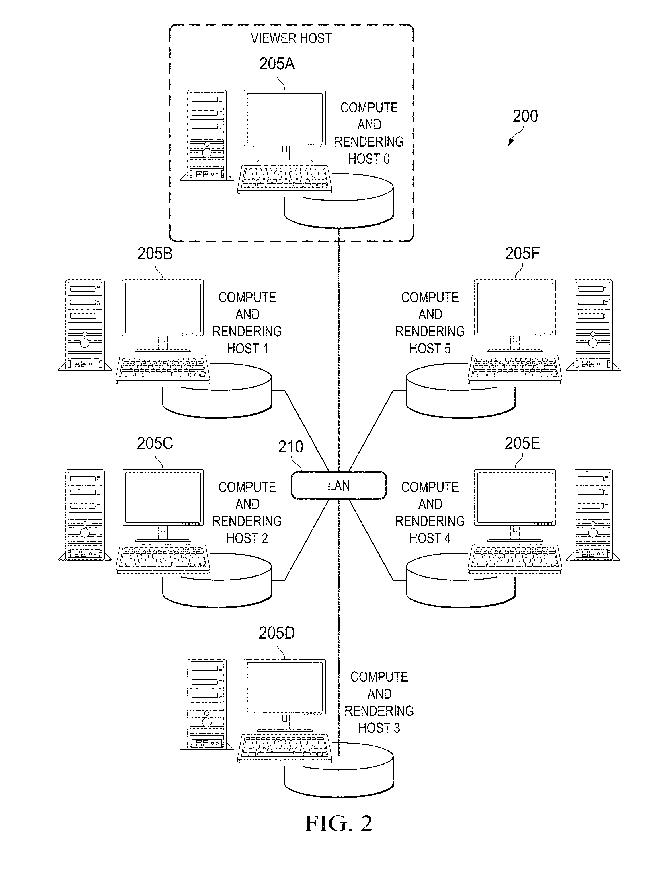 Asynchronous compute integrated into large-scale data rendering using dedicated, separate computing and rendering clusters