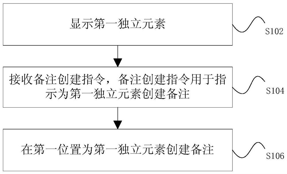 Operation method and device of intelligent interactive flat panel, and intelligent interactive flat panel