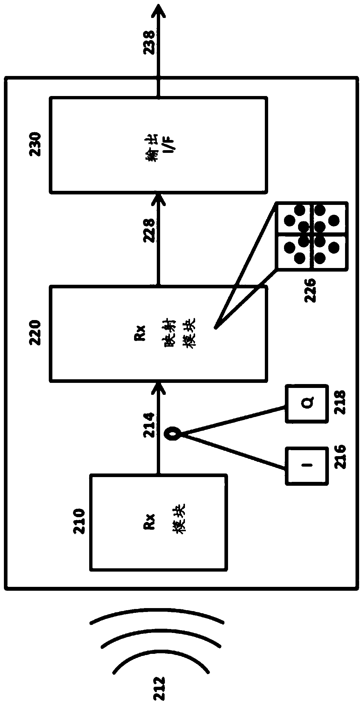 Methods and apparatuses for quadrature amplitude modulation optimized for phase noise