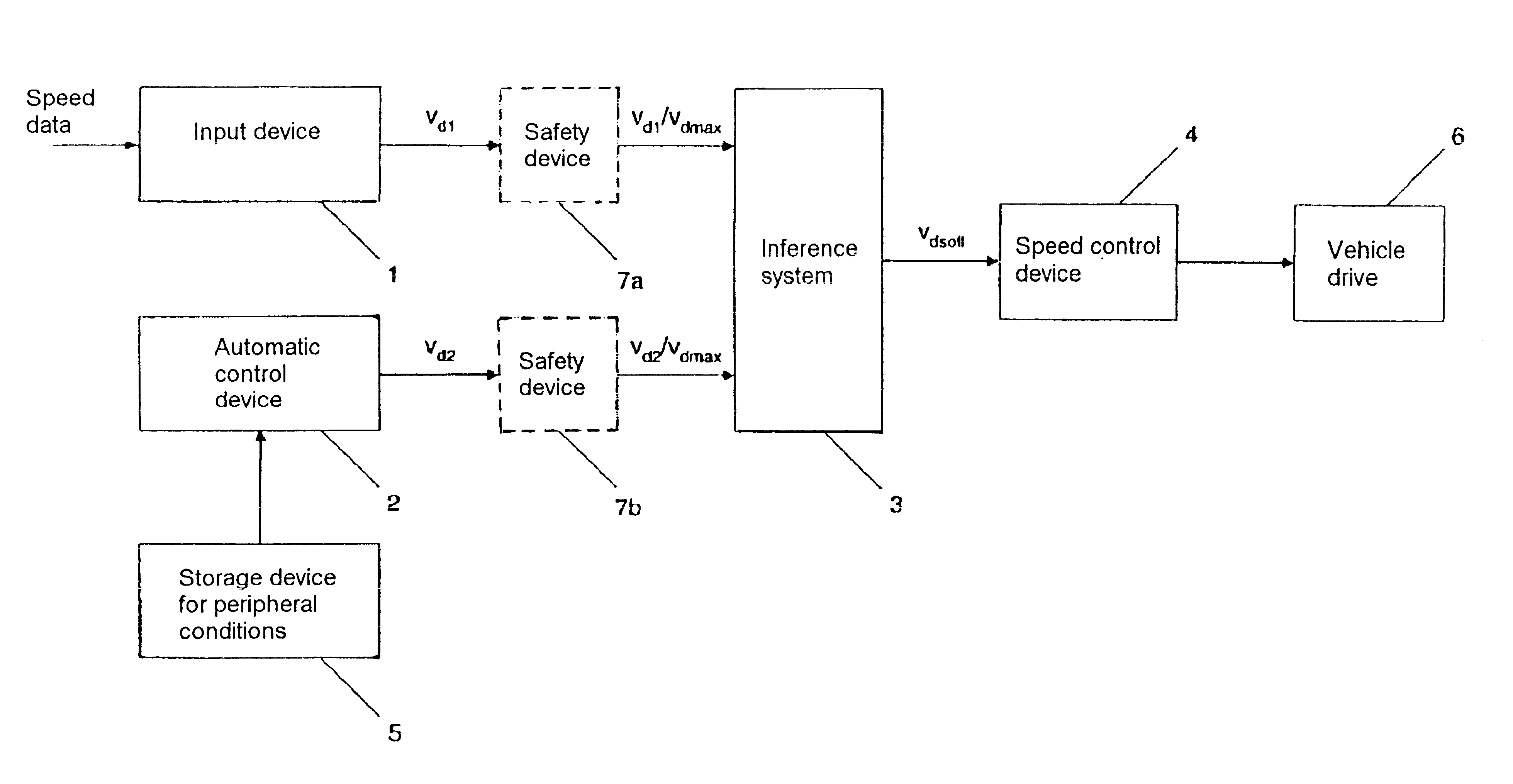 Semiautomatic control system and method for vehicles