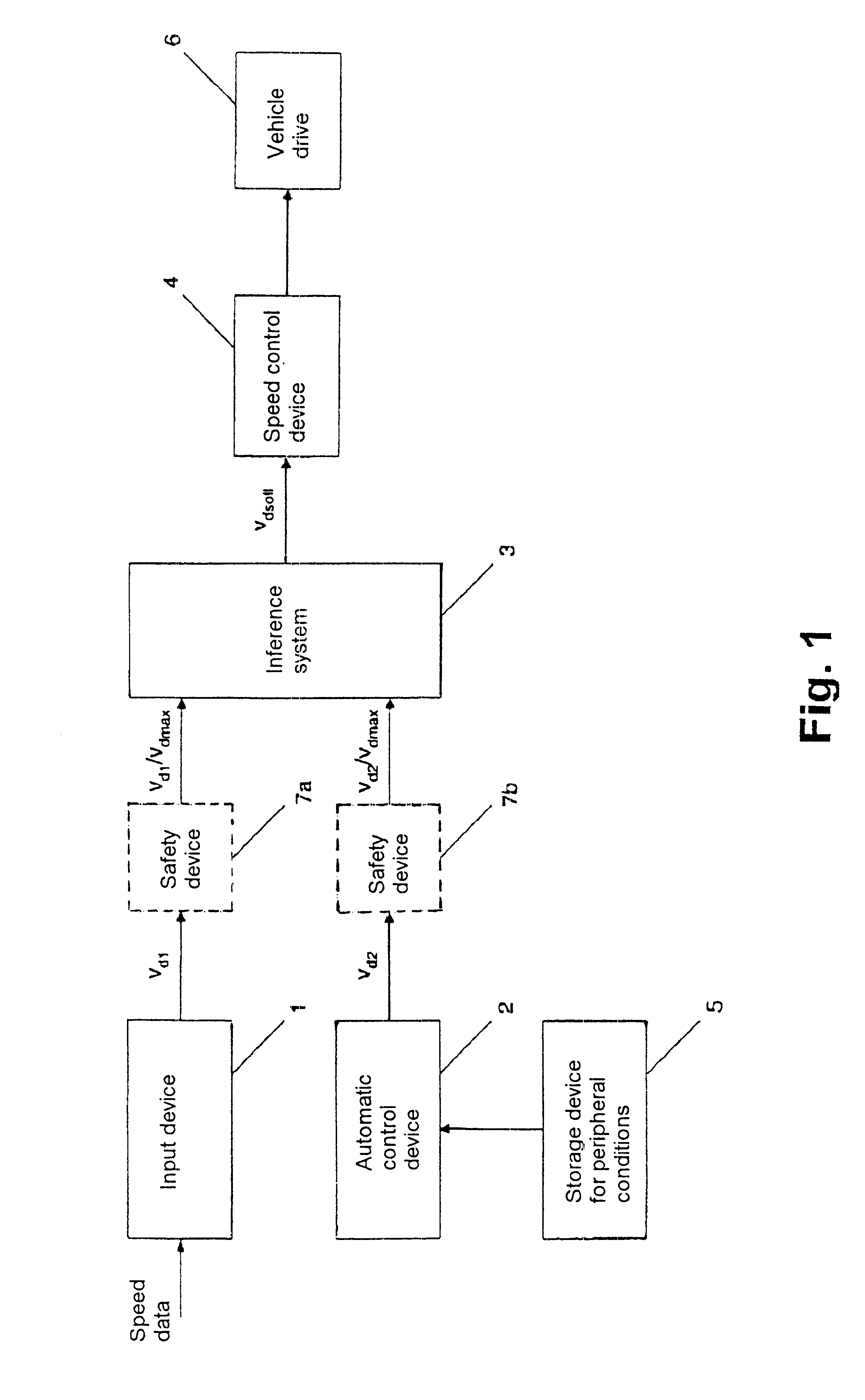 Semiautomatic control system and method for vehicles