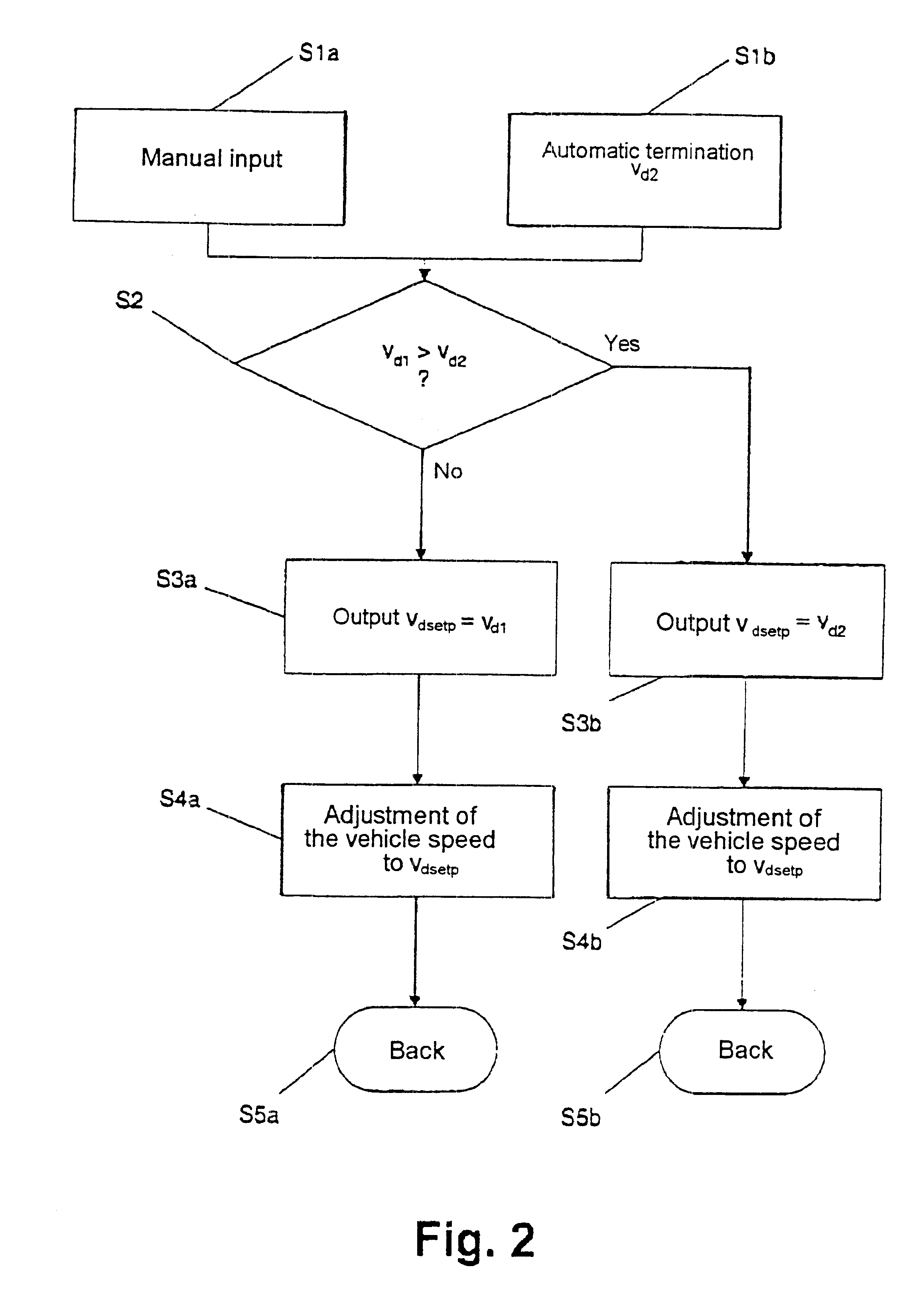 Semiautomatic control system and method for vehicles