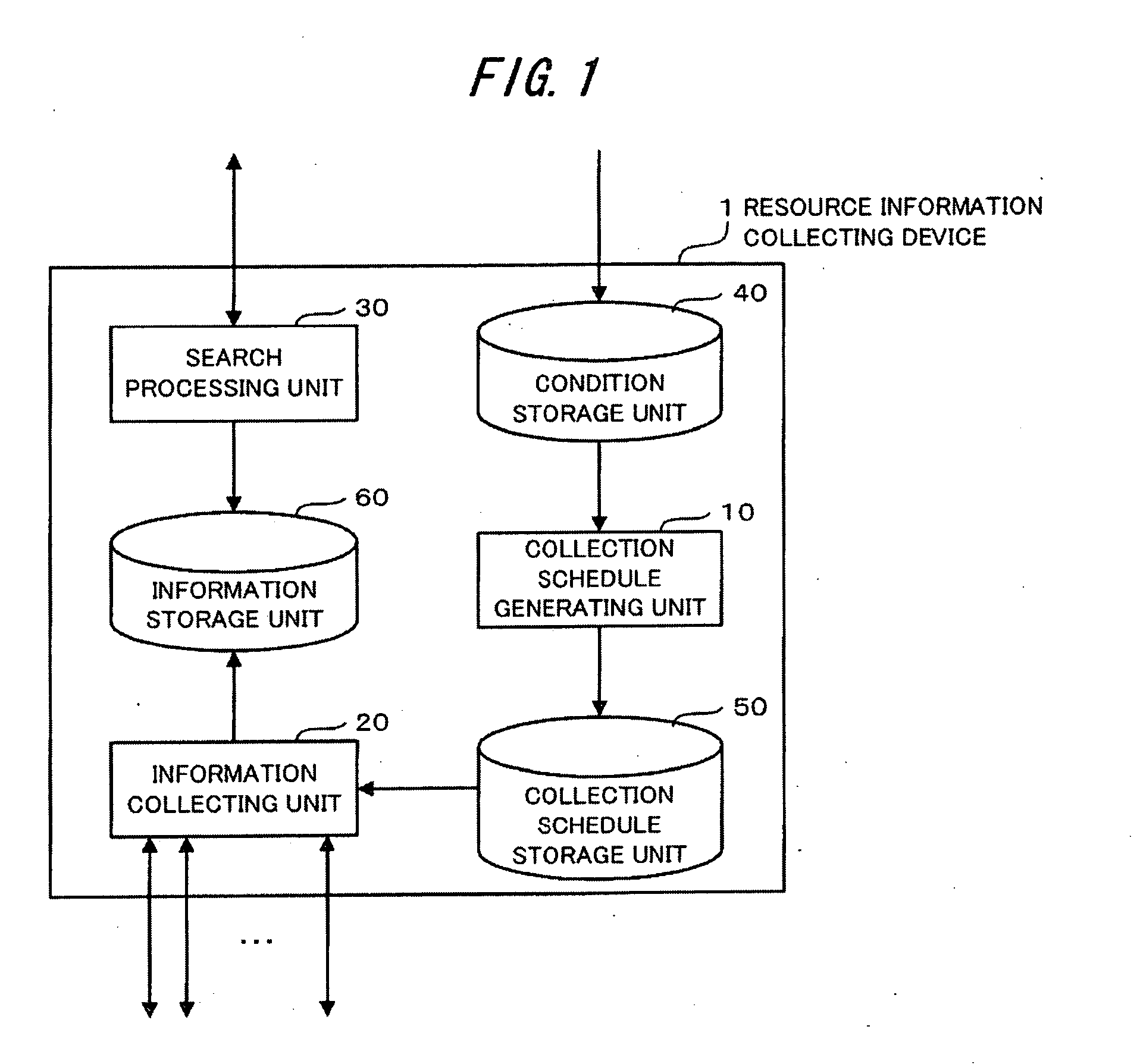 Resource information collecting device, resource information collecting method, program, and collection schedule generating device