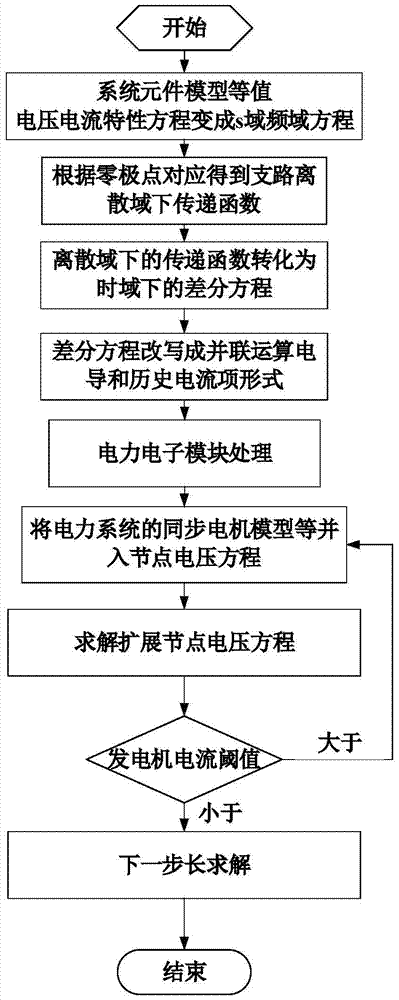 An Electromagnetic Transient Simulation Method for Power System Containing Multiple Power Electronic Switches