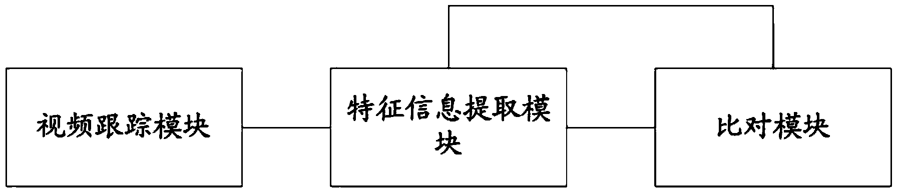 Video monitoring method, video monitoring device and video monitoring system