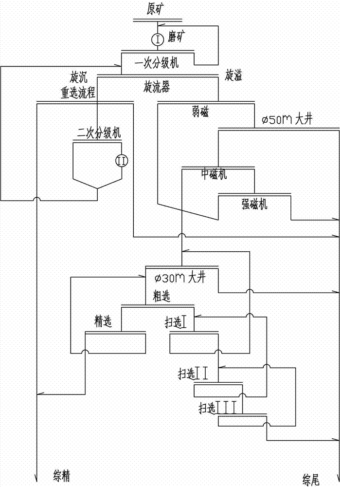 Flocculation desliming and alkaline flotation method of high-ferrous ore fine particle products