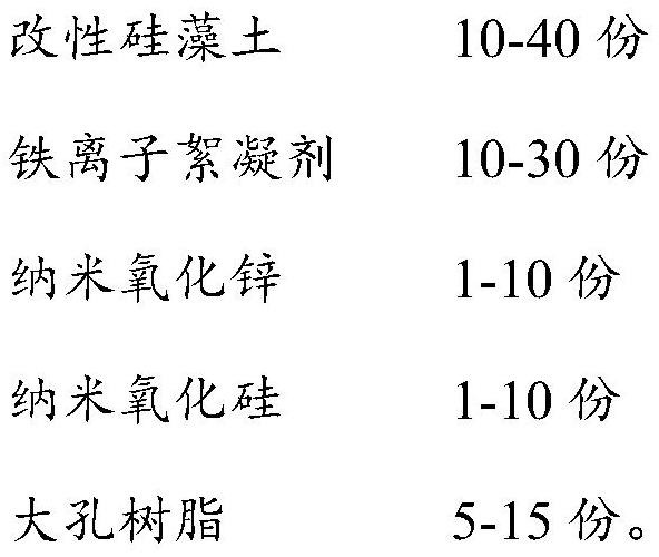 A kind of waste water treatment agent and its preparation method and application