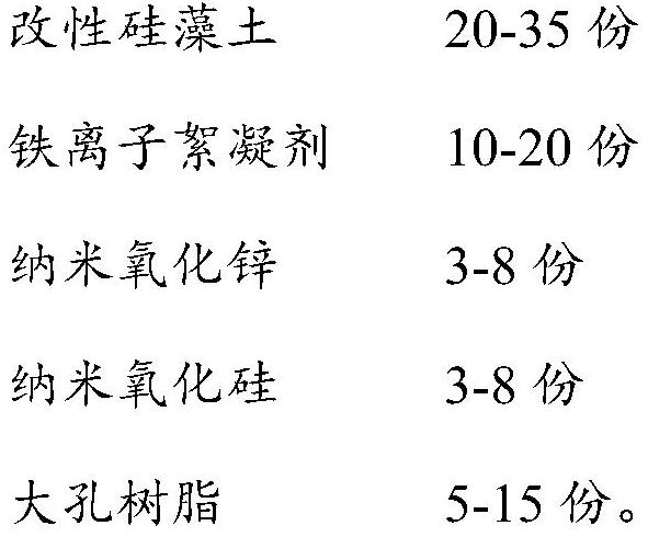 A kind of waste water treatment agent and its preparation method and application