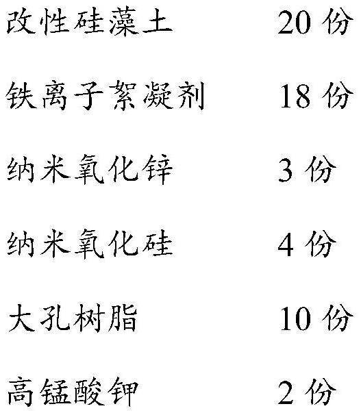 A kind of waste water treatment agent and its preparation method and application