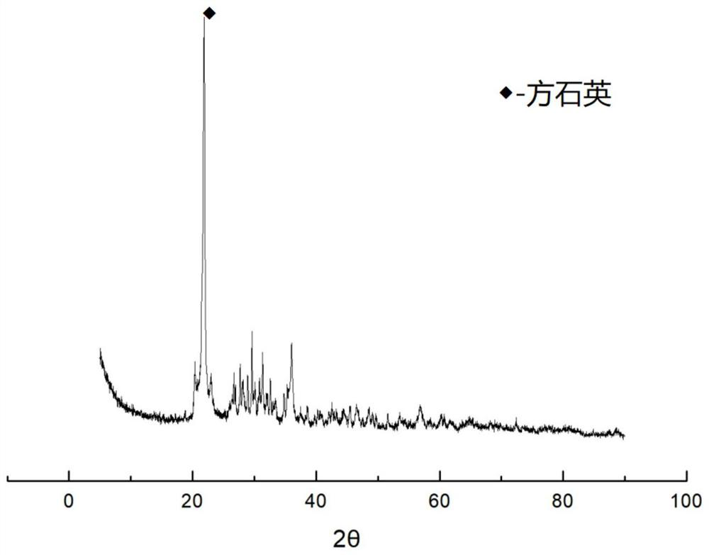 Preparation method of porous scale inhibition ceramic and application thereof