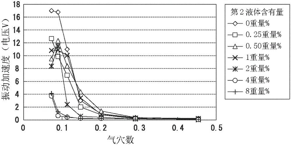 Working fluid and device using the working fluid