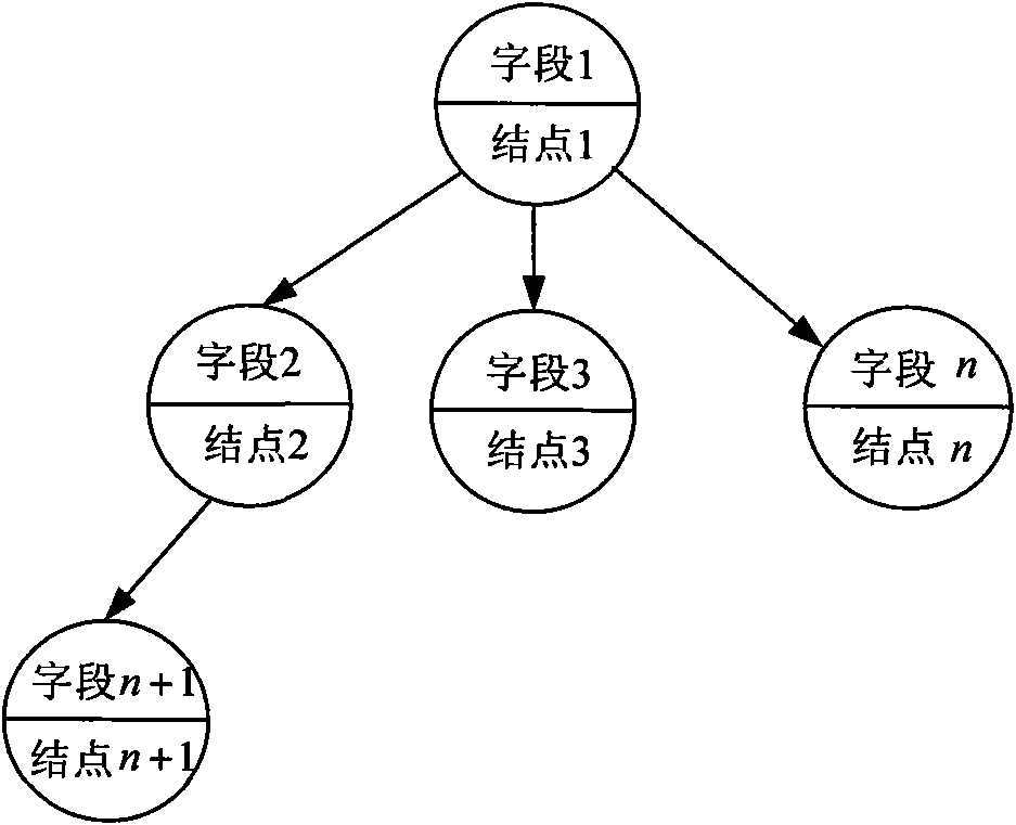 Decision tree-based method for extracting key characteristic variables of finish rolling temperature control process