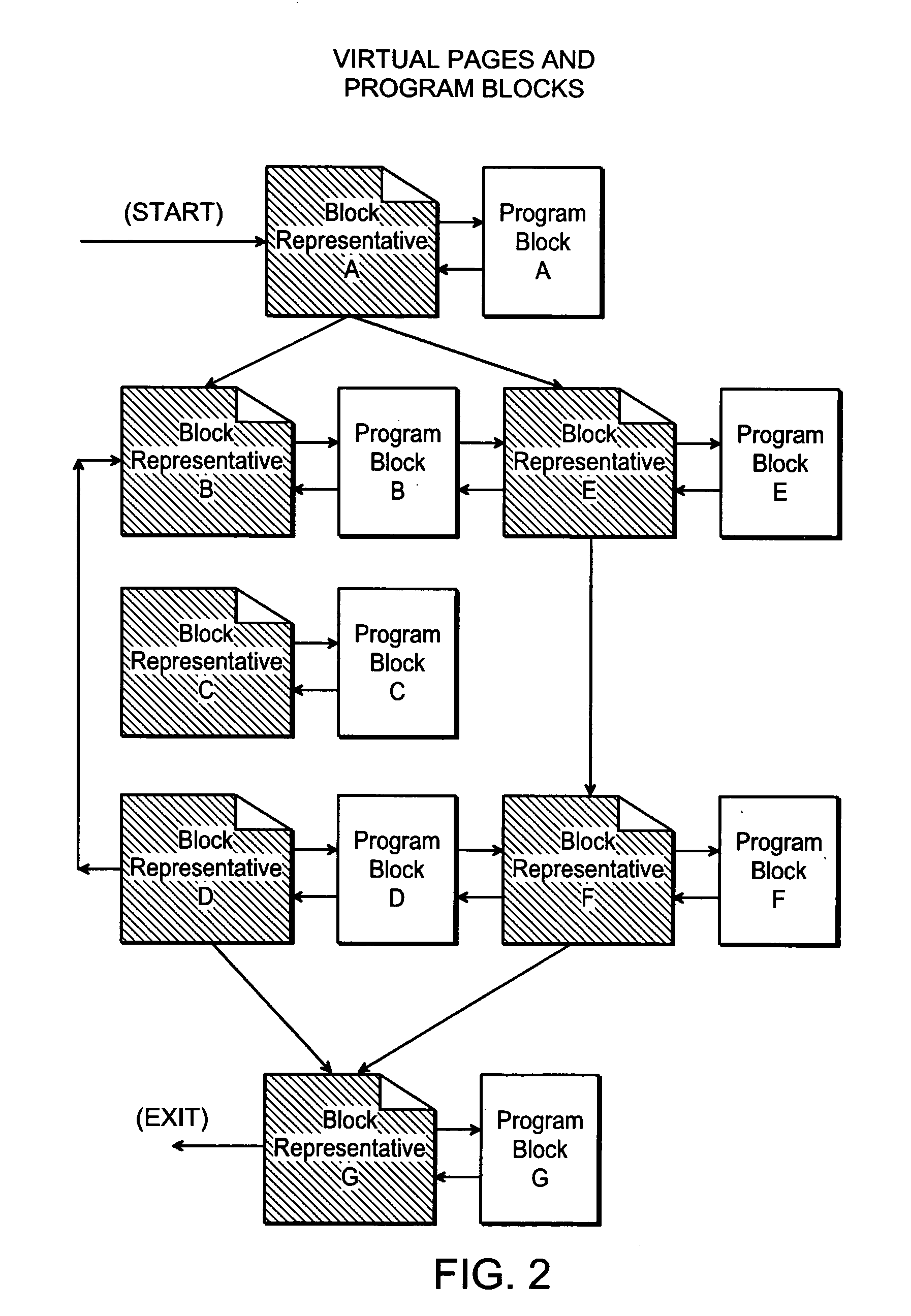 Automatic consistency checking of computer programs