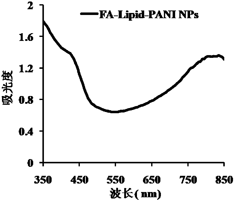 Phospholipid-polyaniline nanoparticles for photoacoustic imaging and/or photothermal therapy and preparation method