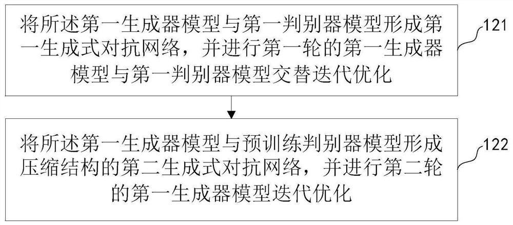 Image generation method and device