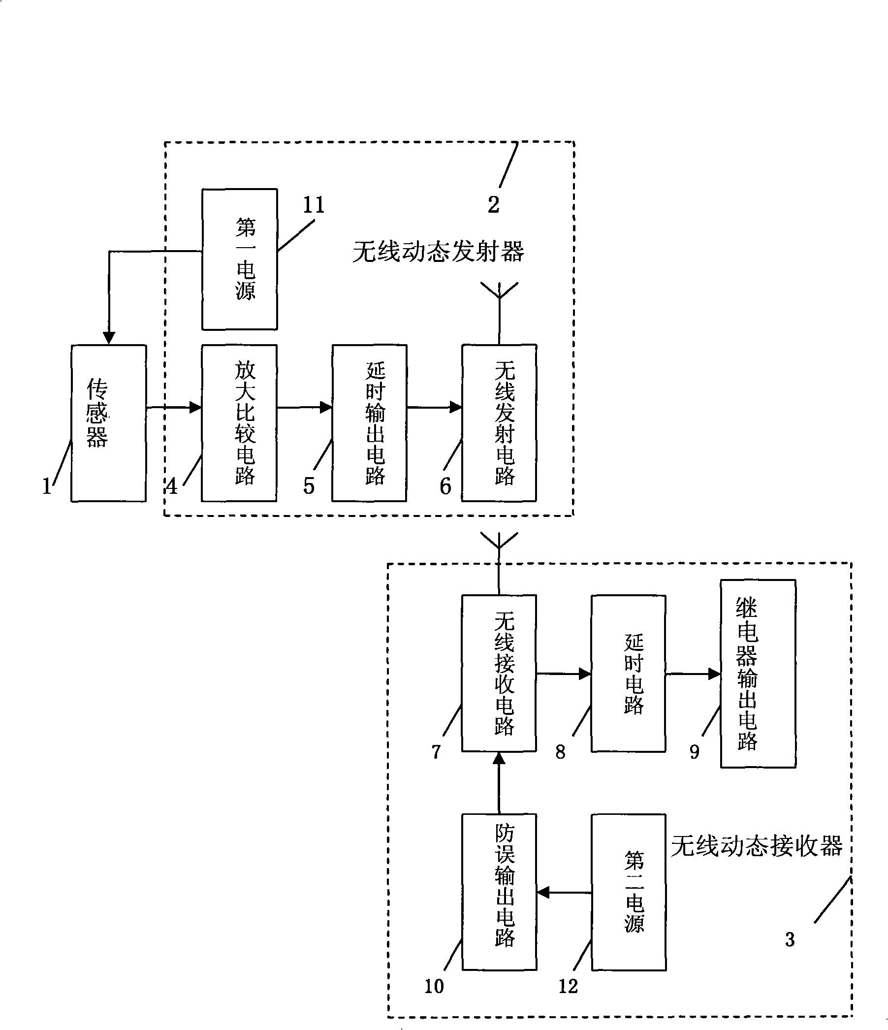 Wireless dynamic state transmission machine