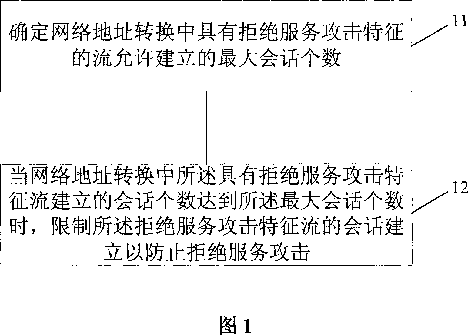 Method and apparatus for preventing disarmed service attack in network address converting
