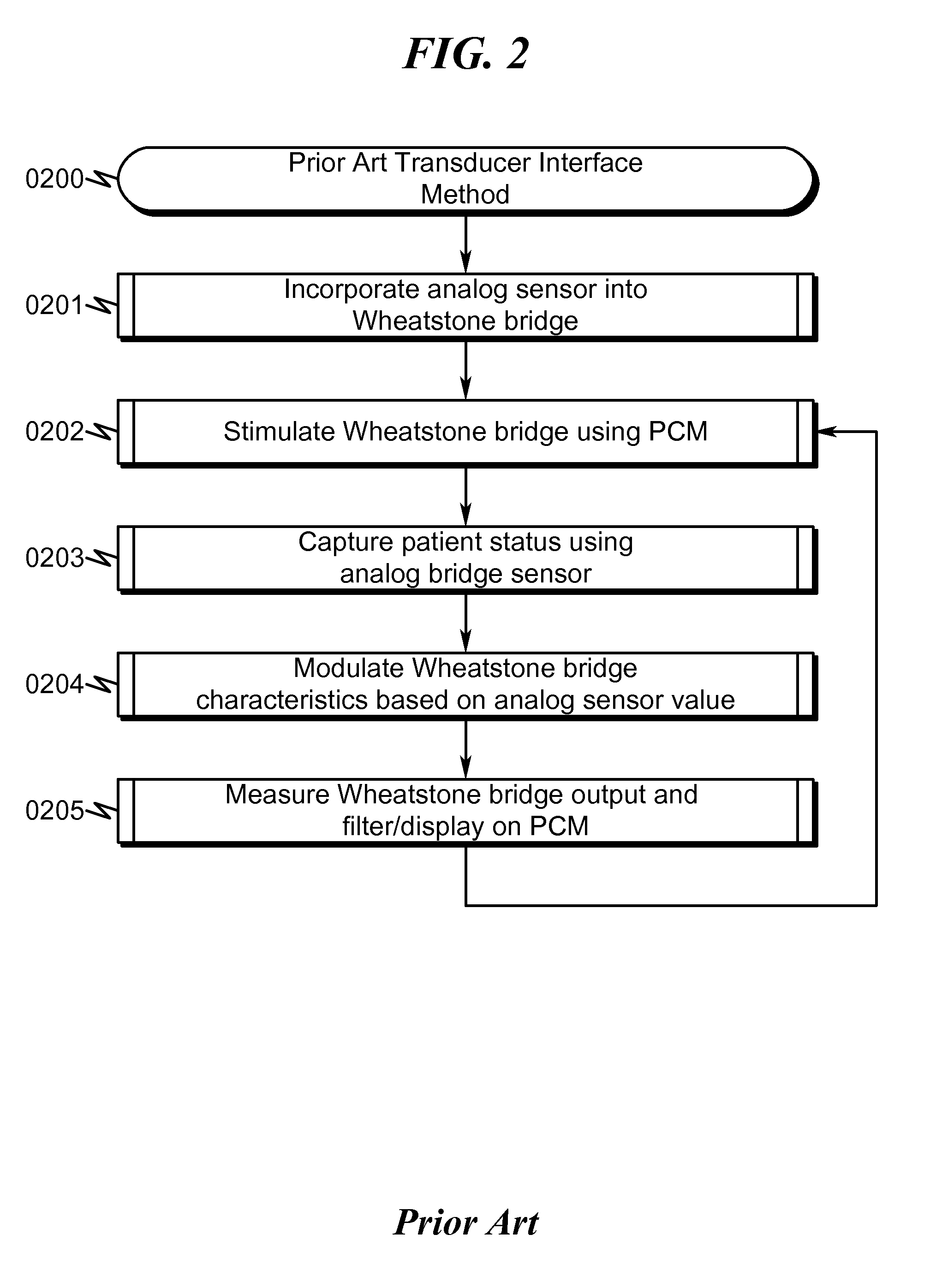 Transducer interface system and method