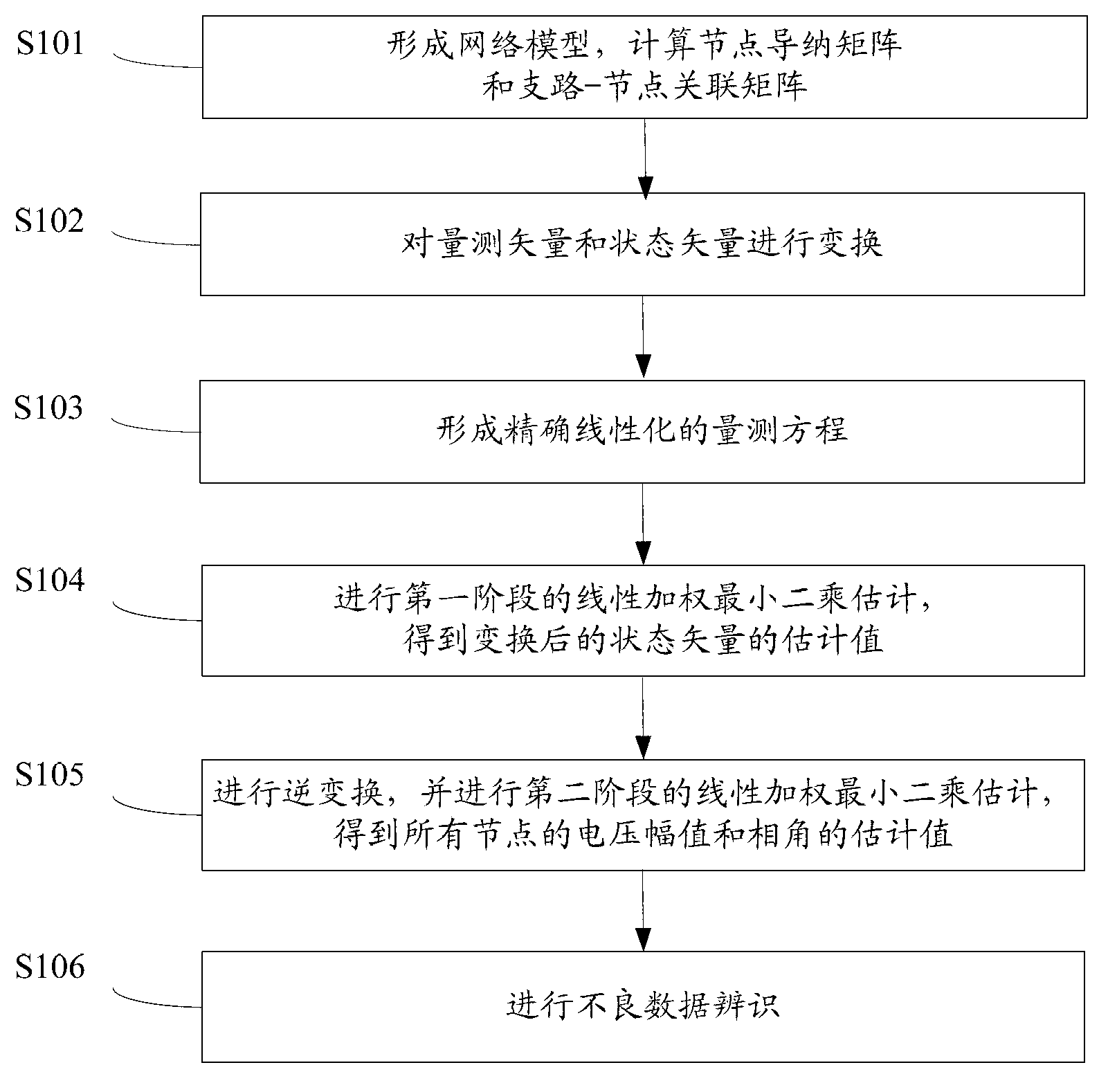 Two-stage linear weighted least-square power system state estimation method