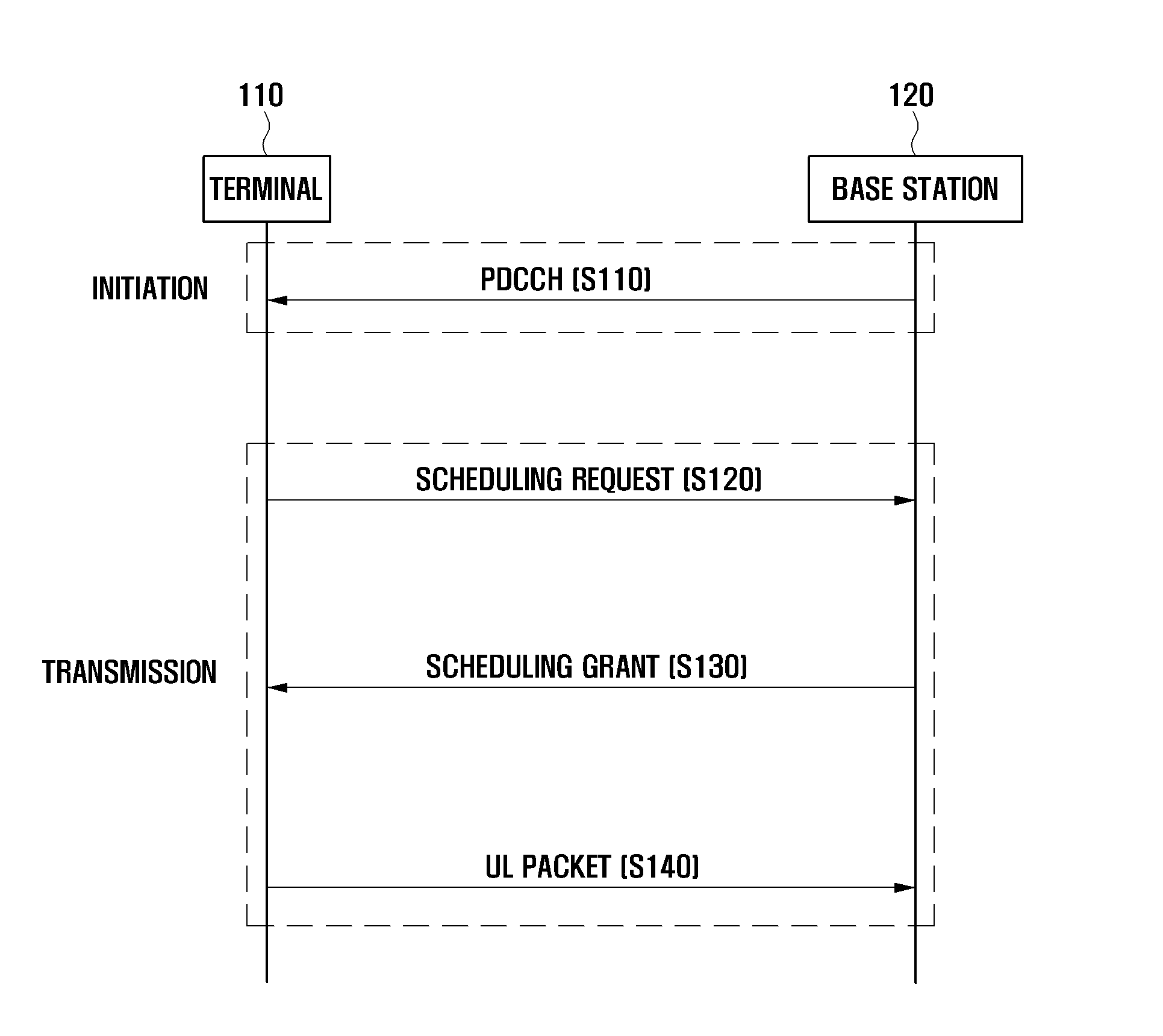 Method and apparatus for packet retransmission in a mobile communication system