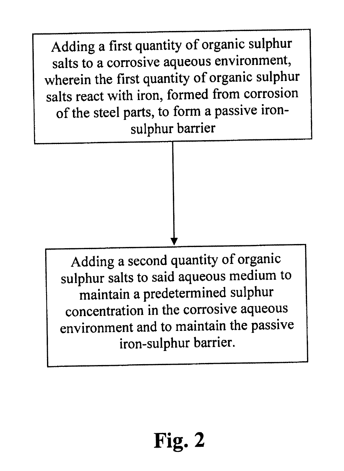 Methods for corrosion control of steel in aqueous environment using passive iron-sulphur layers