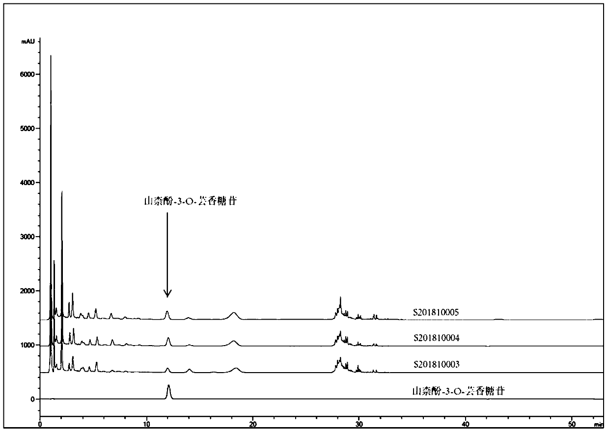 Method for determining content of kaempferol-3-O-rutinoside in safflower