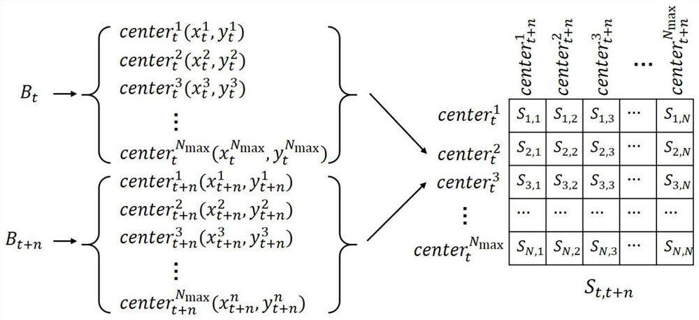 Target tracking algorithm based on object space relationship