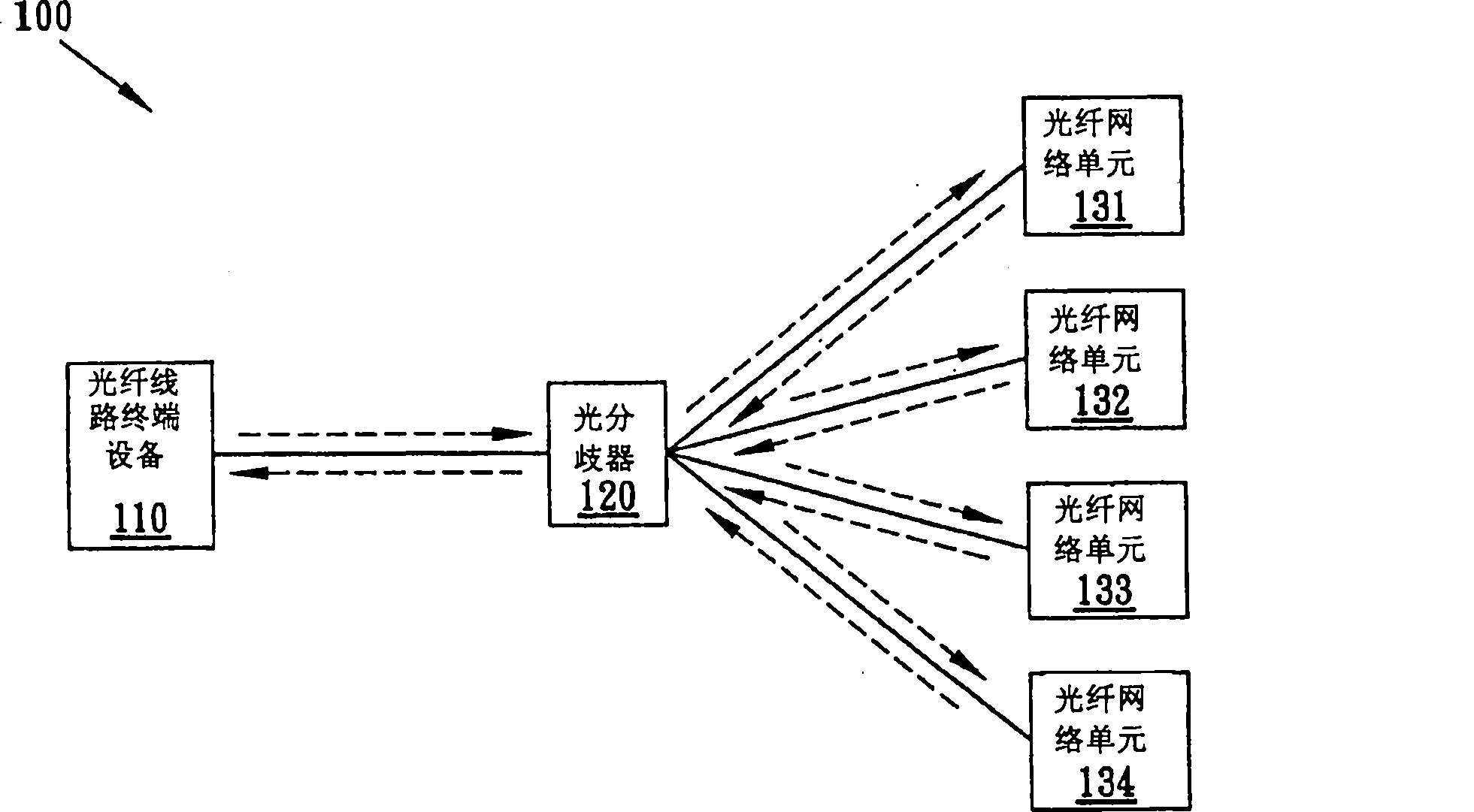 Optical fiber link monitoring system and method for passive optical fiber network