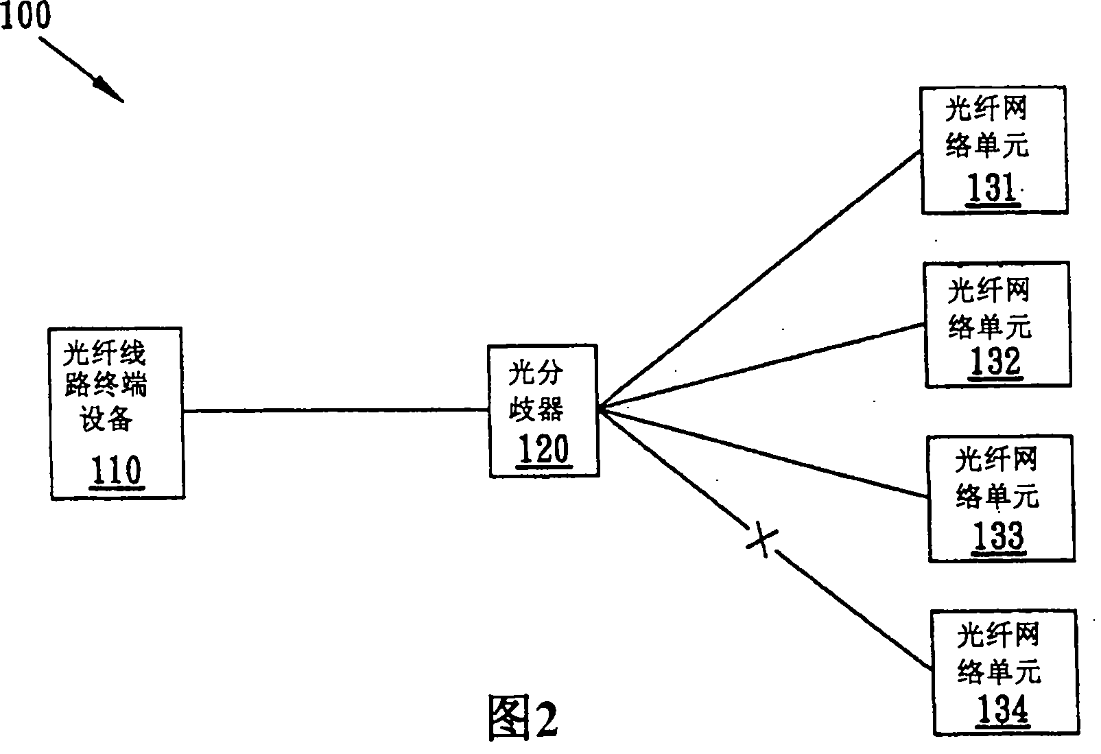 Optical fiber link monitoring system and method for passive optical fiber network