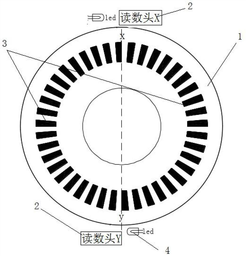 a rotary encoder