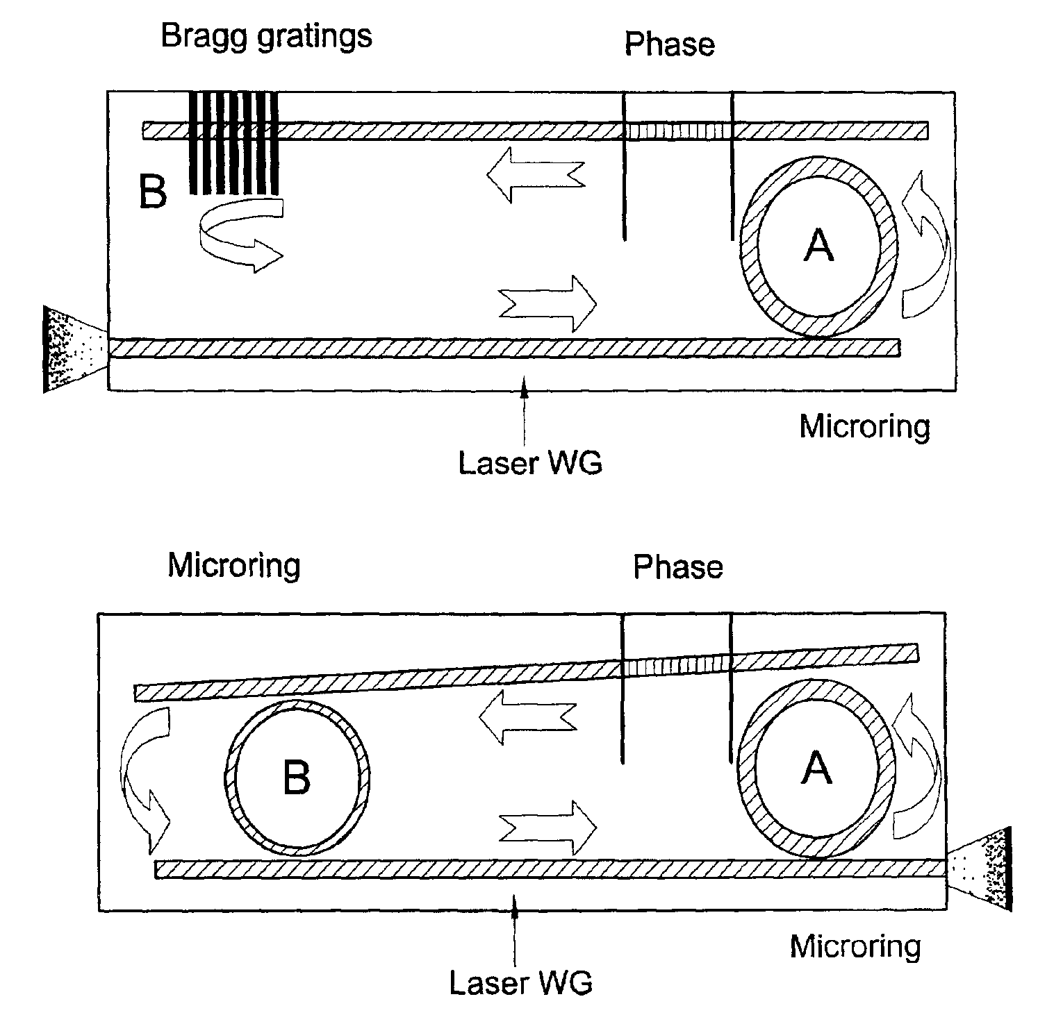 Tunable laser using microring resonator