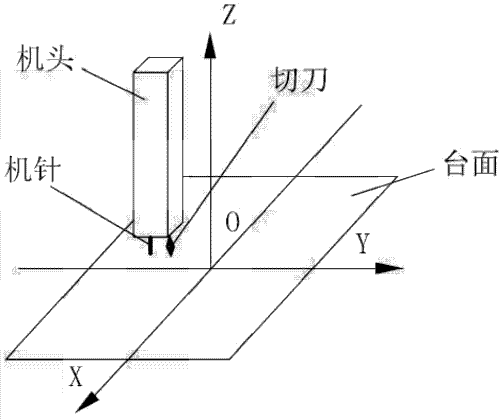 A Method for Controlling Sewing and Edge Trimming of Pattern Machine with Rotary Cutter Head