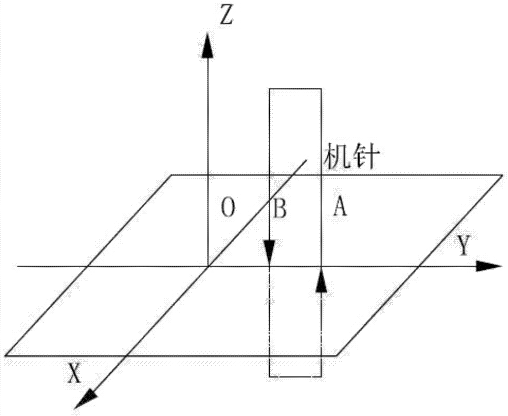 A Method for Controlling Sewing and Edge Trimming of Pattern Machine with Rotary Cutter Head