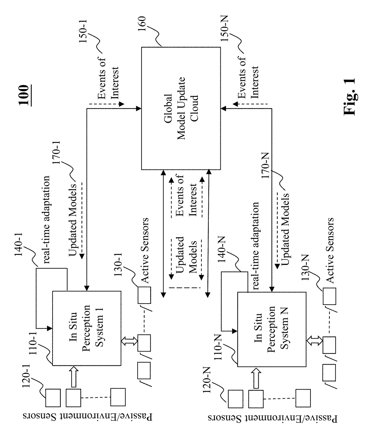 Method and system for object centric stereo via cross modality validation in autonomous driving vehicles