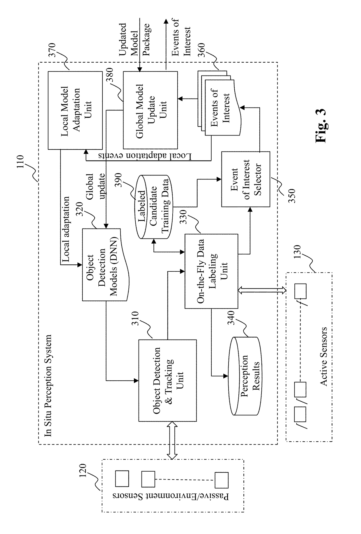 Method and system for object centric stereo via cross modality validation in autonomous driving vehicles