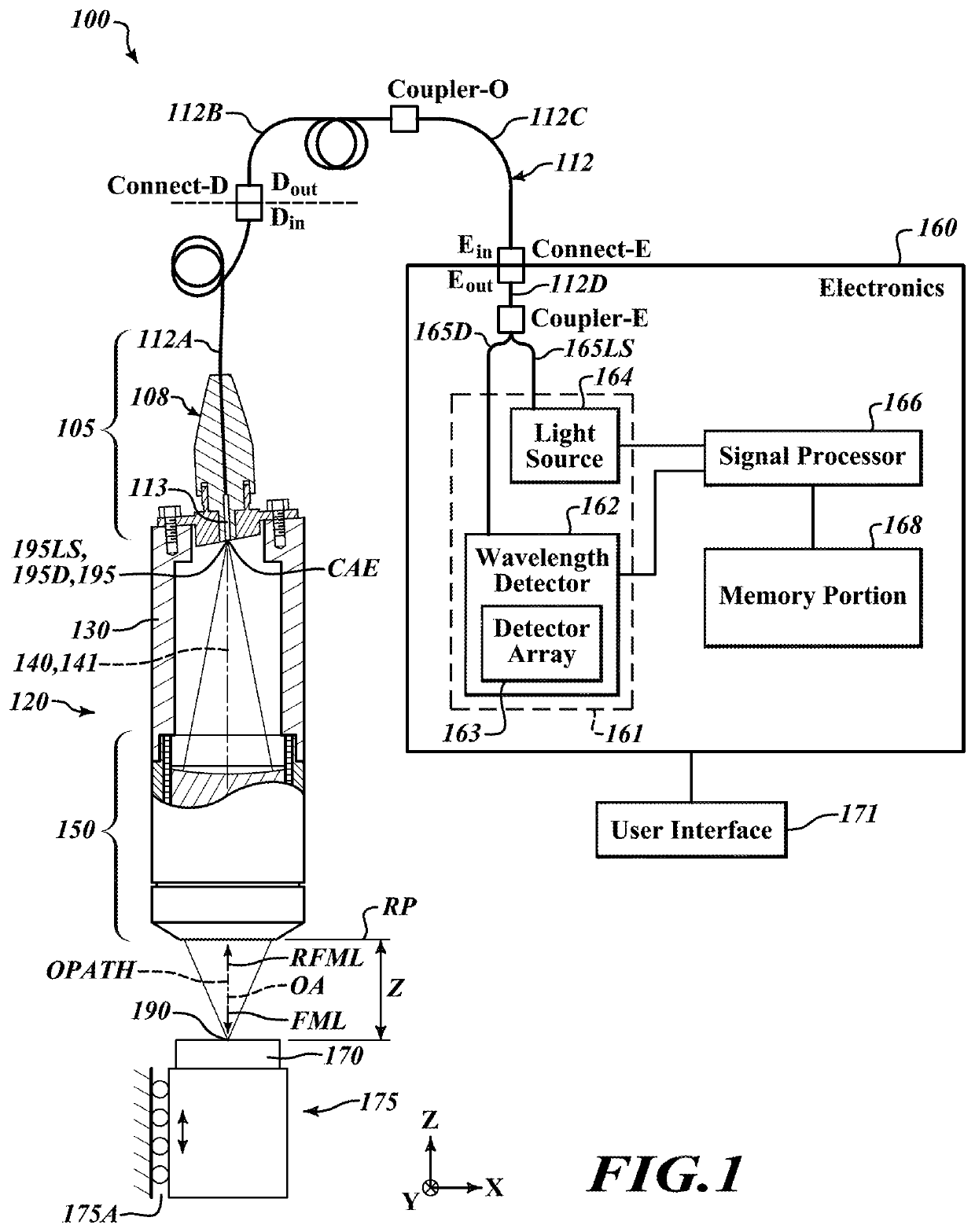 Chromatic confocal range sensing system with enhanced spectrum light source configuration