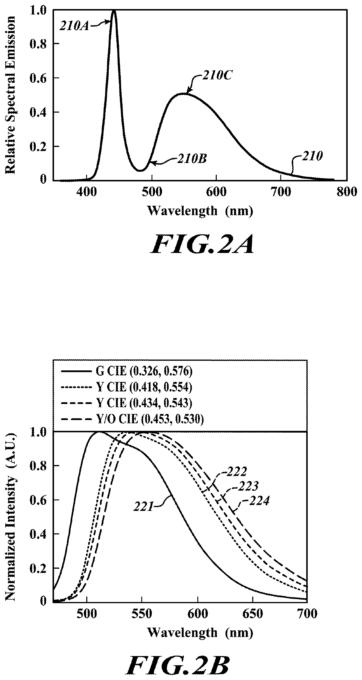 Chromatic confocal range sensing system with enhanced spectrum light source configuration