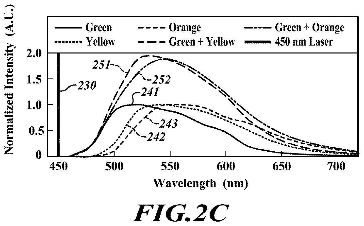 Chromatic confocal range sensing system with enhanced spectrum light source configuration